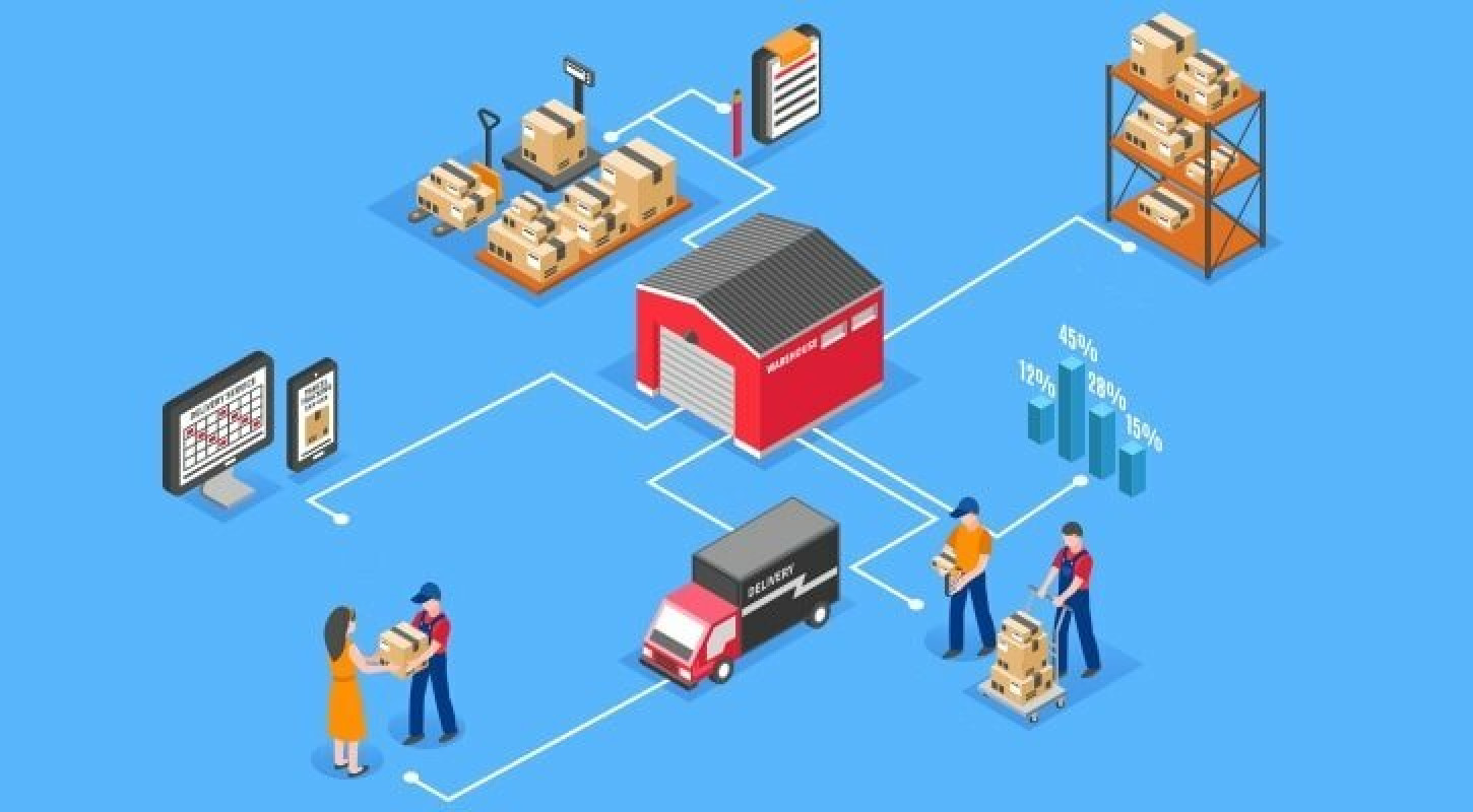 Vai Trò Của Dịch Vụ Fulfillment ?